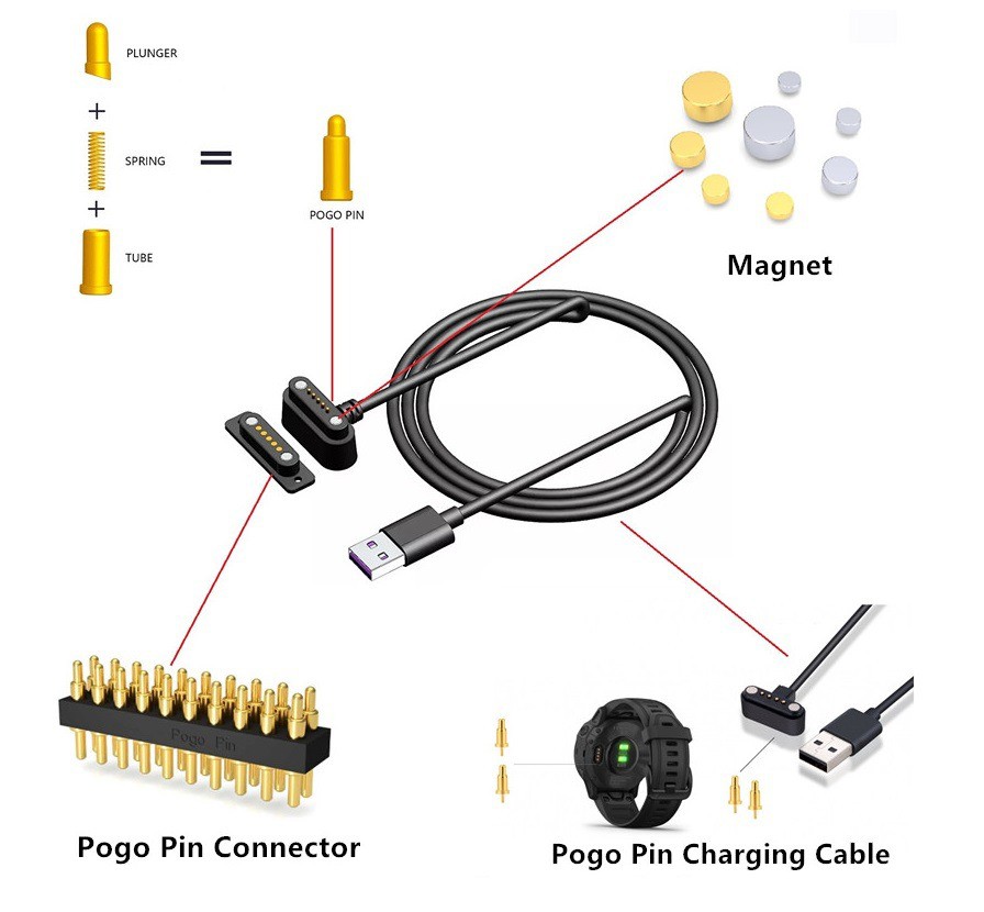 Magnetic POGO PIN Connector Solution Designer