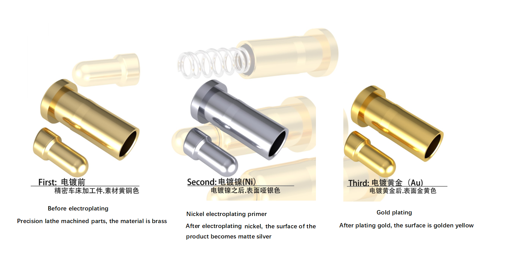 Rebríček najdrahších procesov galvanického pokovovania kovov