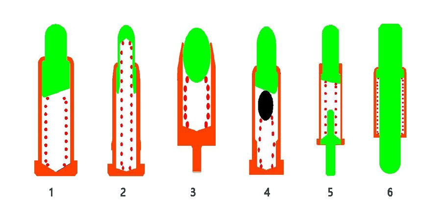 Princíp dizajnu Pogo Pin