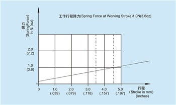 Aká je funkcia testovacieho kolíka vysokého prúdu?