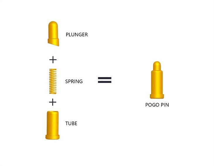 Magnetický nabíjací kábel Pogo Pin
