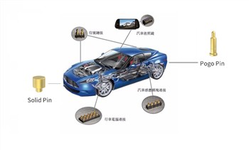 Ako zlepšiť bezpečnosť nových konektorov batérií energetických vozidiel