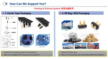 Ako zabaliť Pogo Piny a konektory