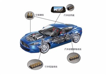 Aplikácia Pogo Pins v nových energetických vozidlách