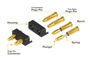 5PIN magnetický pružinový Pogo kolíkový konektor