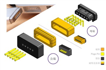 Integrované riešenie pre magnetické konektory